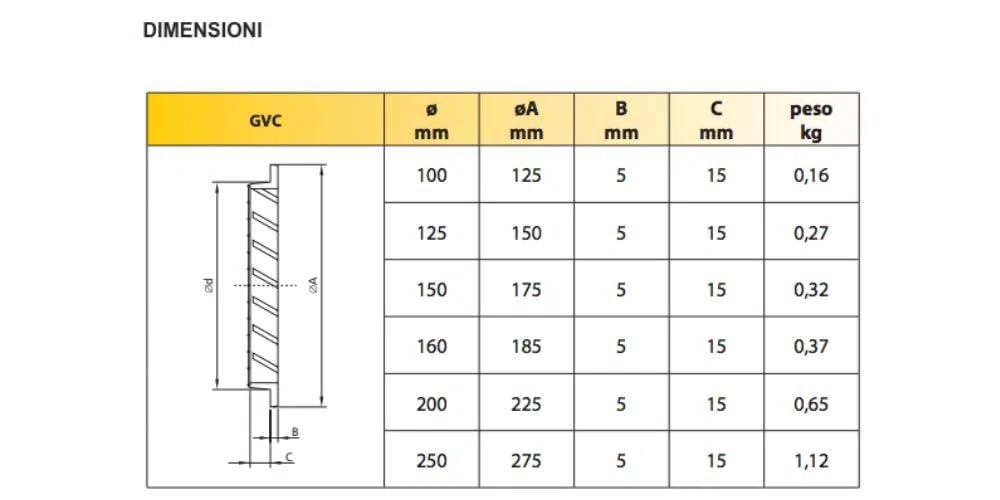 Griglia di Ventilazione Circolare in Alluminio bianca con Rete di protezione per la mandata e ripresa Aria esterna - diametro 200mm