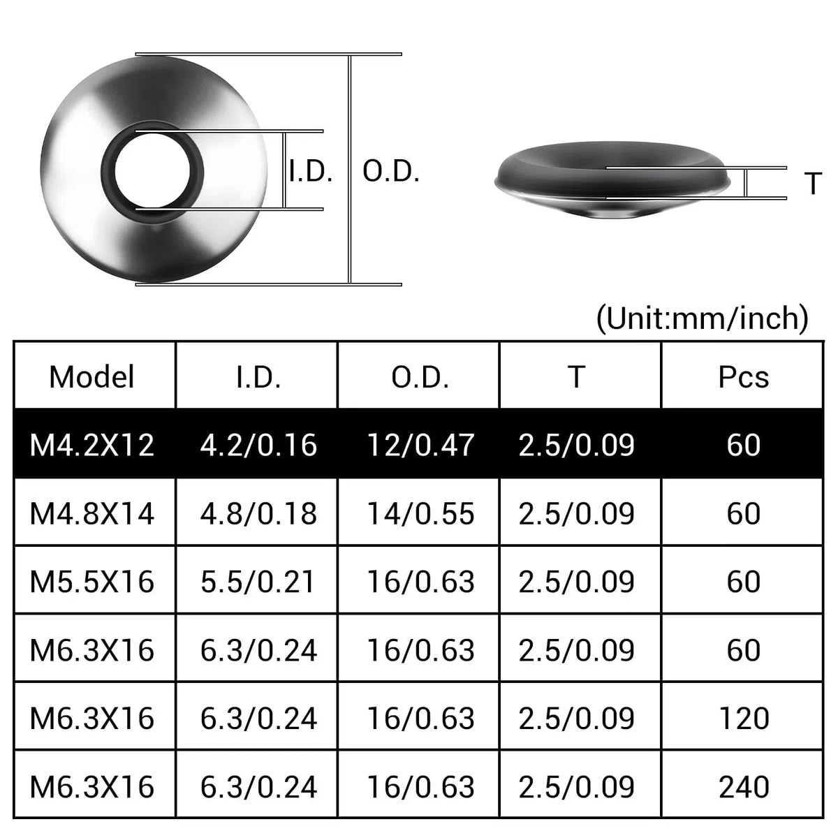 60 Pezzi Rondelle in Gomma in Acciaio Inox 304 M4,2x12 mm Rondelle di Tenuta con Guarnizione EPDM Piatte per Viti Autofilettanti e Viti Idrauliche